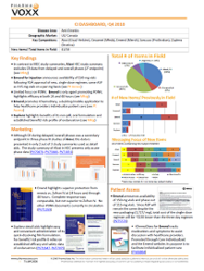 Competitive analysis and current marketing trends for pharmaceutical marketing strategic communications